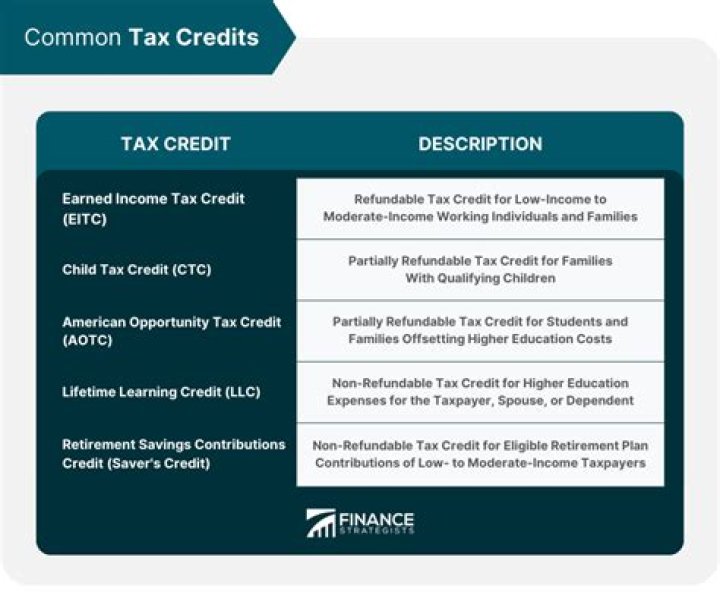 How do I know if I am eligible for tax credits?