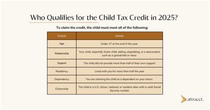 How do I know if I qualify for child tax credit?