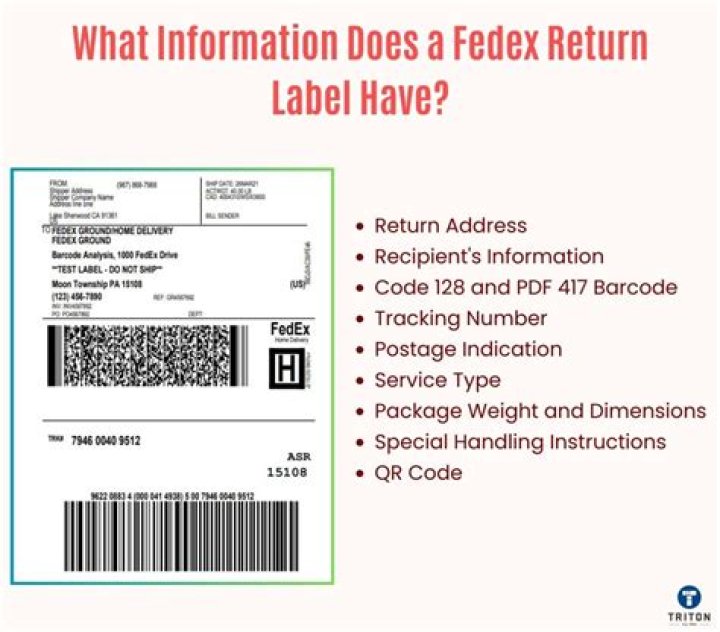 How do I know if my return was approved?