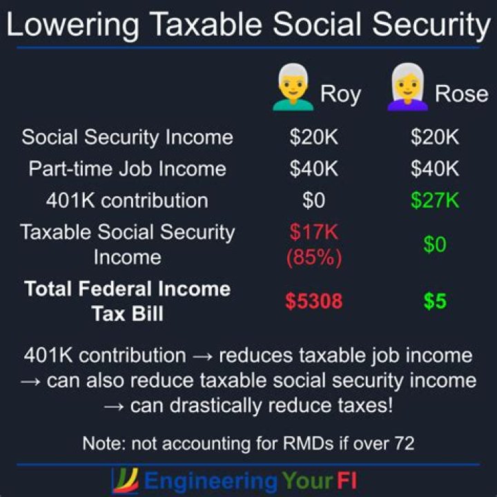 How do I know if my Social Security will be taxed?