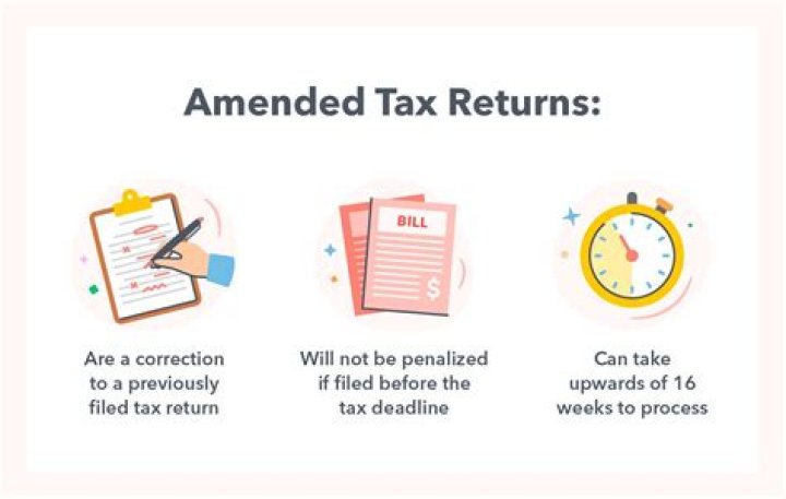 How do I know if tax overpaid?