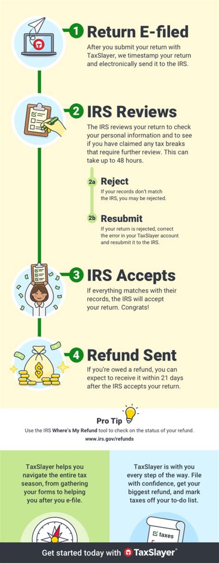 How do I know if the IRS received my check?