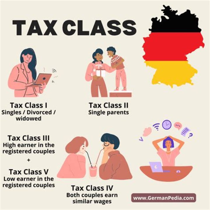 How do I know my tax class in Germany?