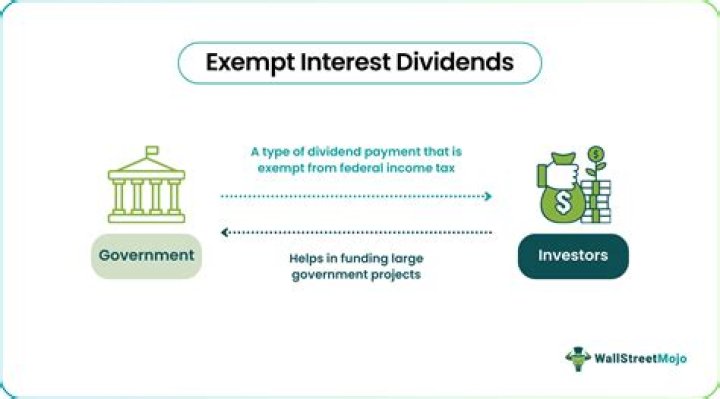 How do I know what state my exempt interest dividends are from?