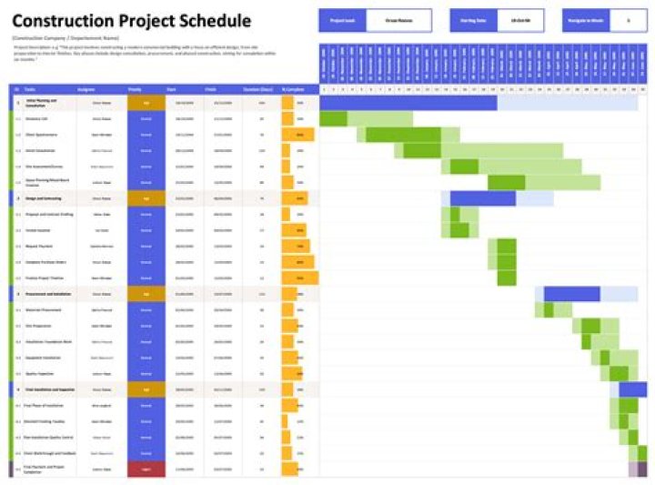 How do I make a construction schedule?