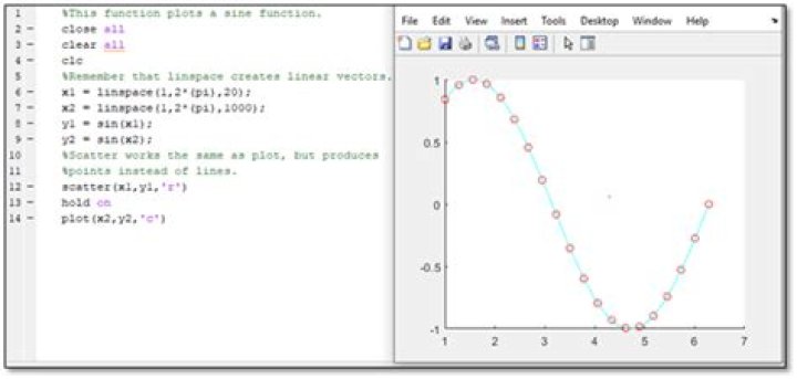 How do I make a plot look good in Matlab?