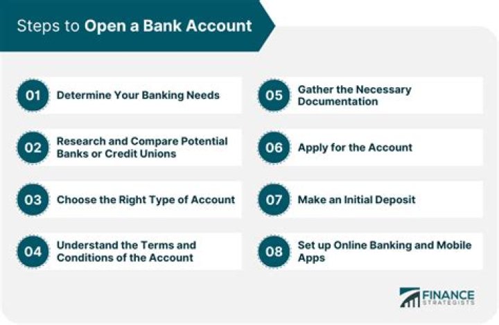 How do I open a merchant business account?