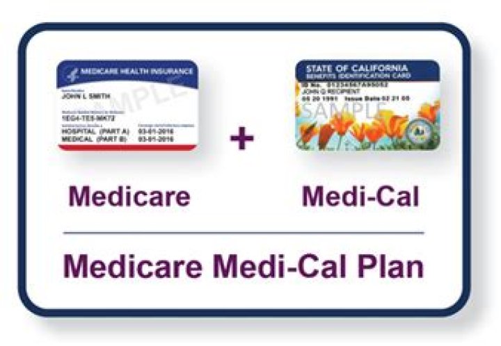 How do I pay my Medi-Cal?