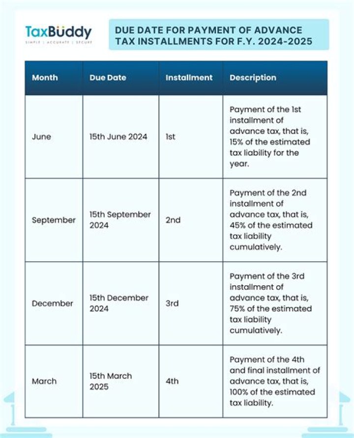 How do I pay tax installments CRA?