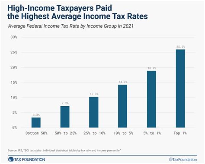 How do I pay taxes for previous years?