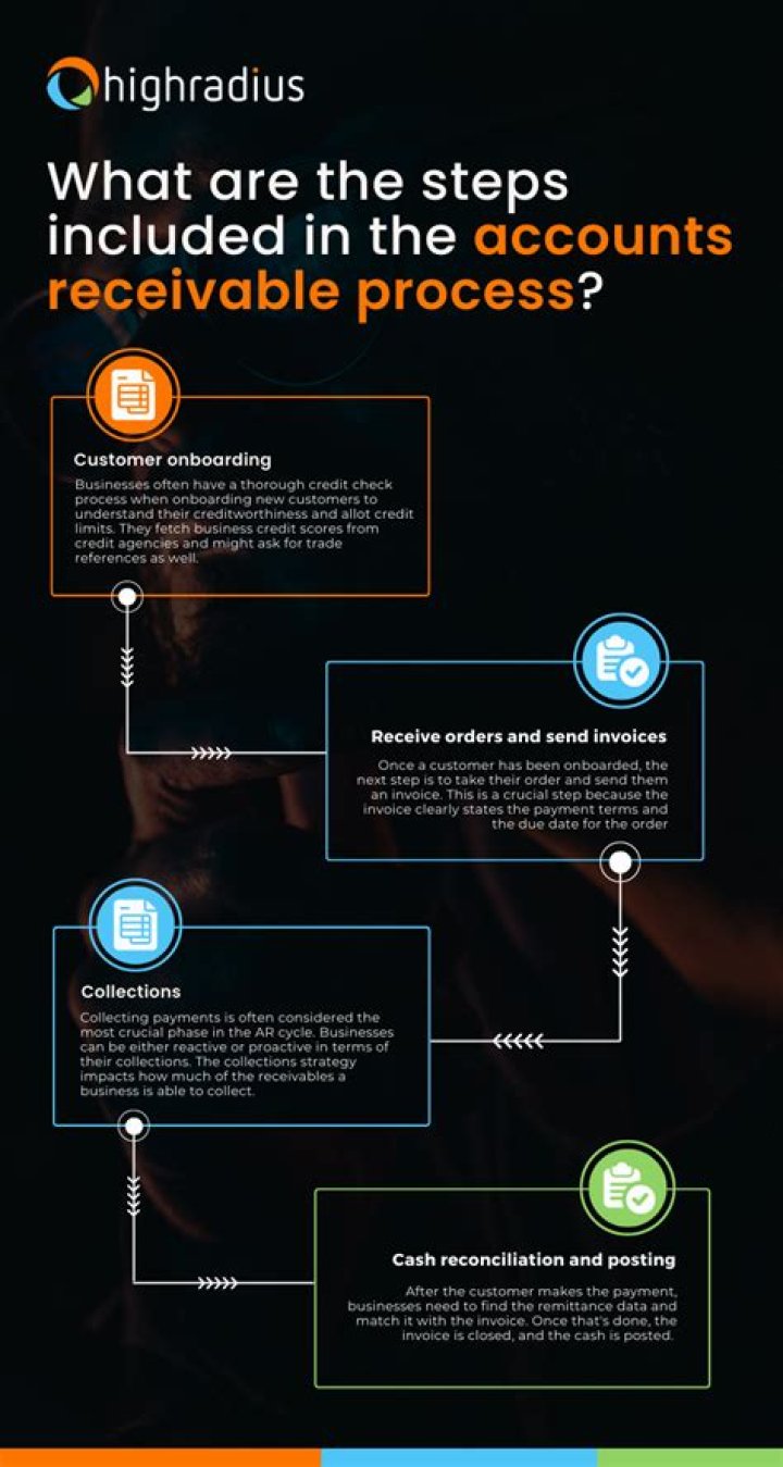 How do I record Eidl advance?