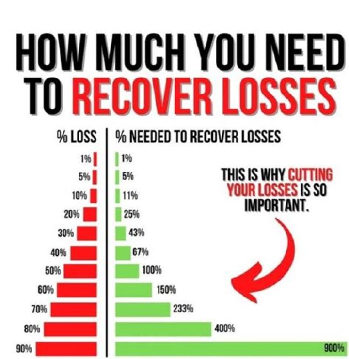 How do I recover my trading losses?