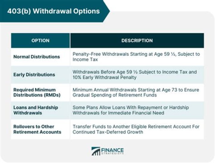 How do I report a 403b withdrawal on my taxes?
