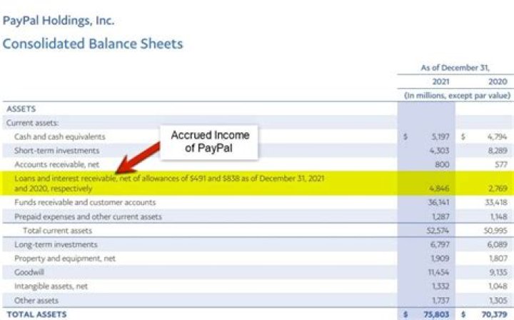 How do I report accrued interest on my tax return?