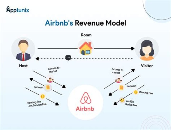 How do I report Airbnb income on taxes?