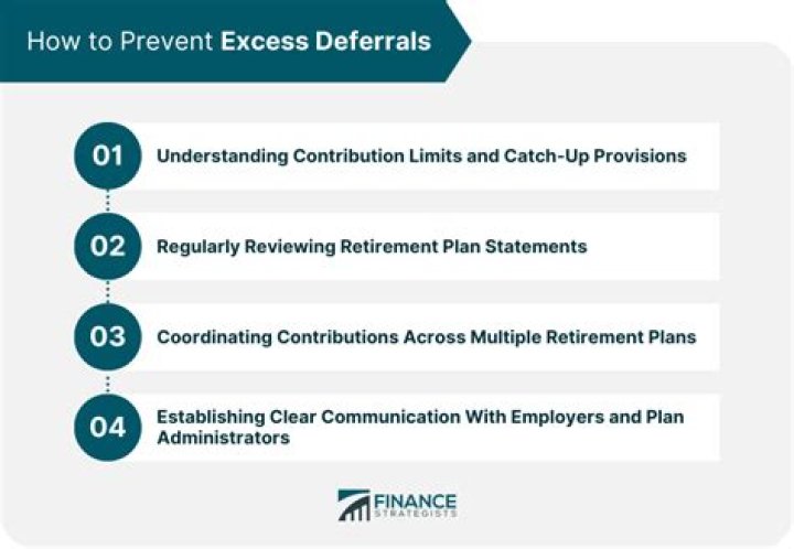 How do I report excess deferral?