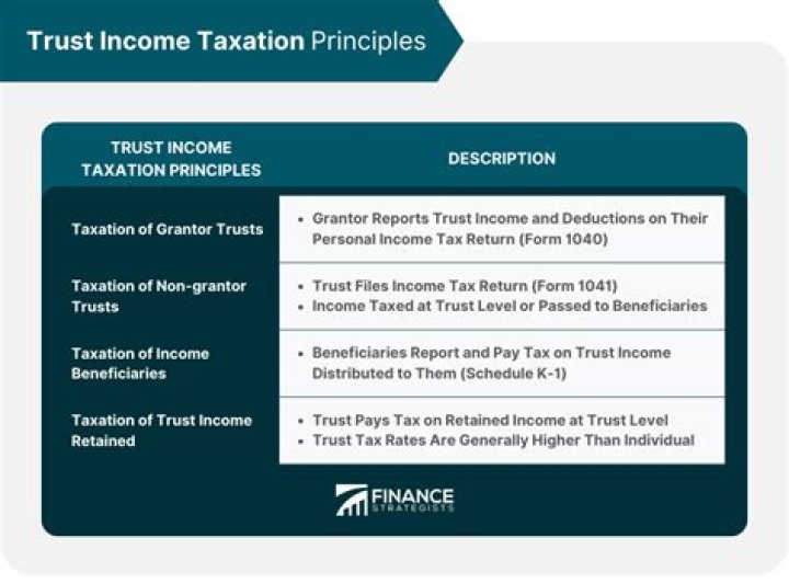 How do I report income from a grantor trust?