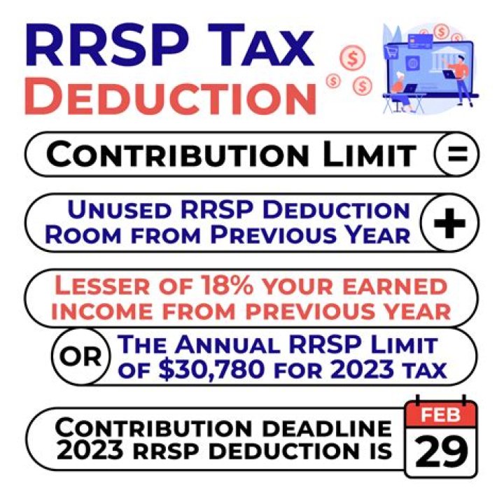 How do I report my Canadian RRSP distribution on my tax return?