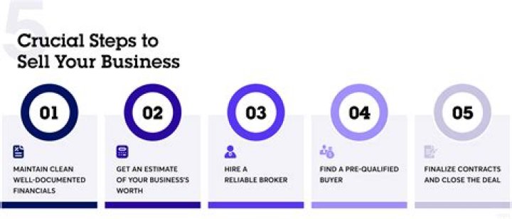 How do I sell my business checklist?