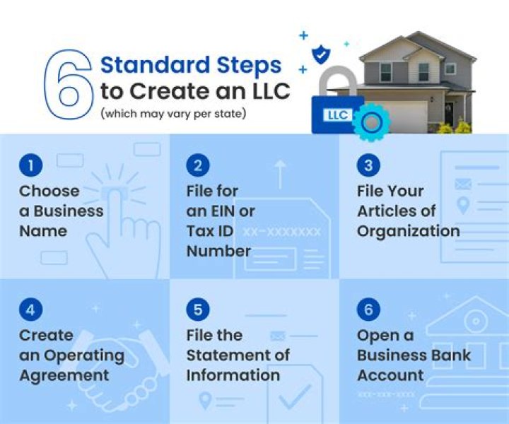 How do I set up a LLC for my rental property?