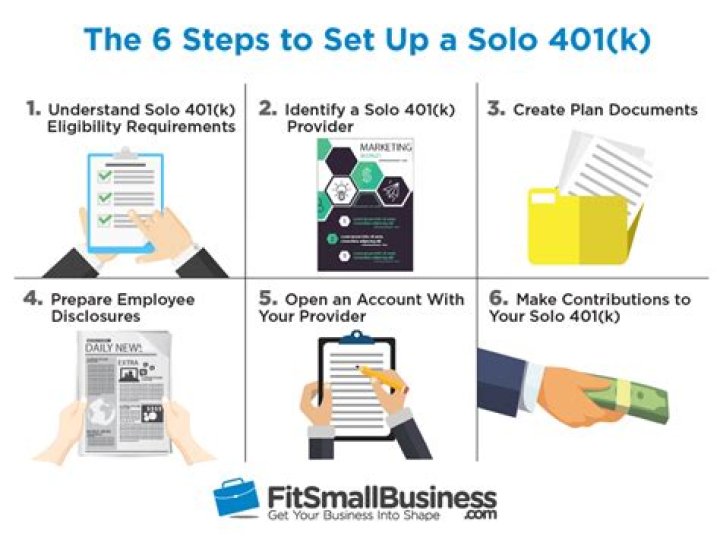 How do I set up a Solo 401k?