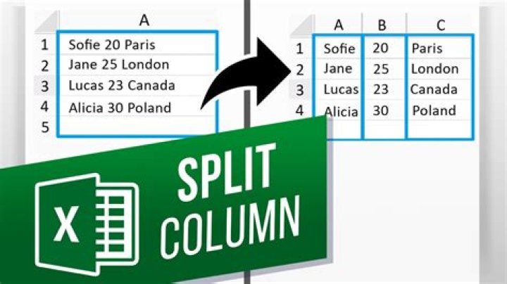 How do I split my PowerPoint into 4 columns?