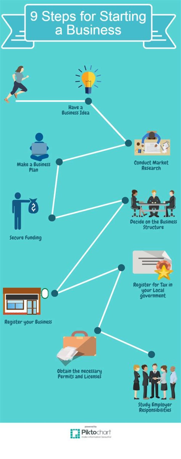 How do I start a business for my son?