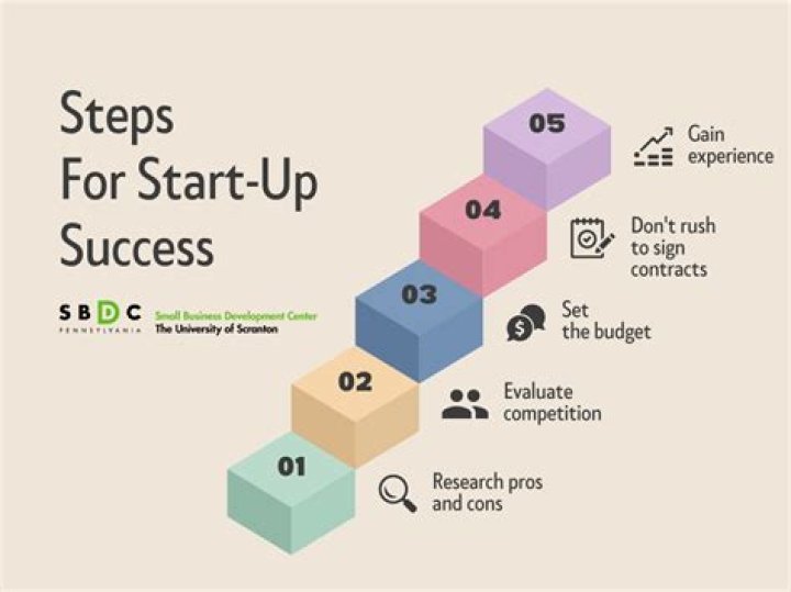 How do I start an apartment complex business?