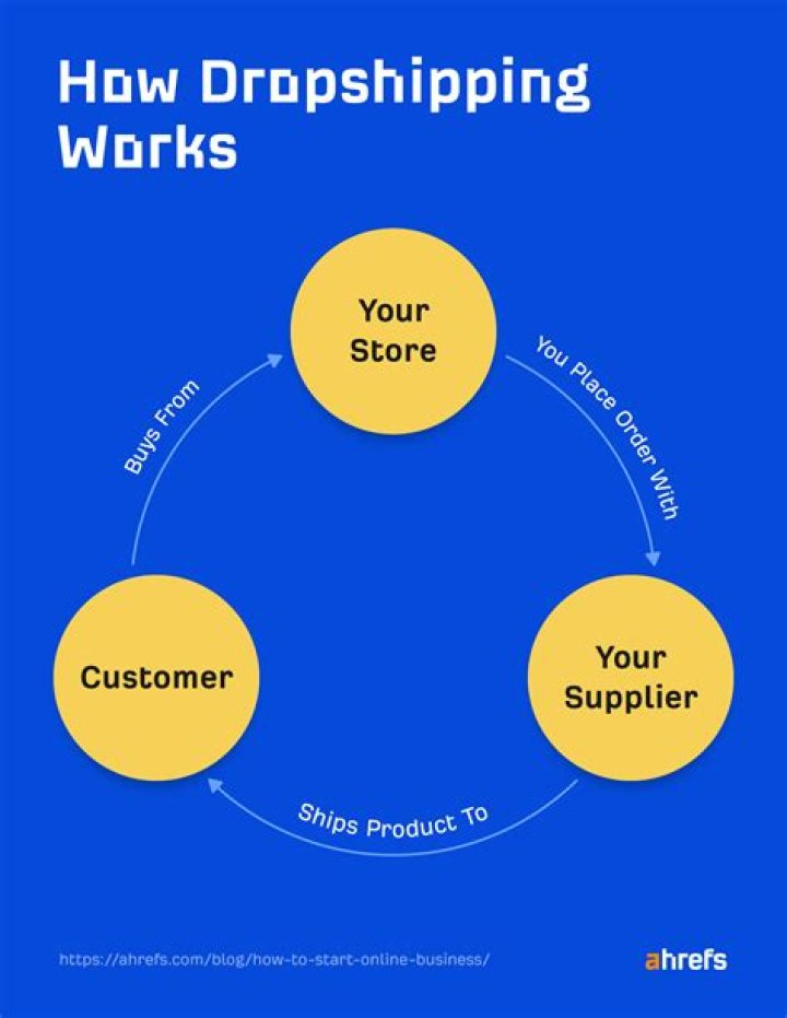 How do I start an online print shop?