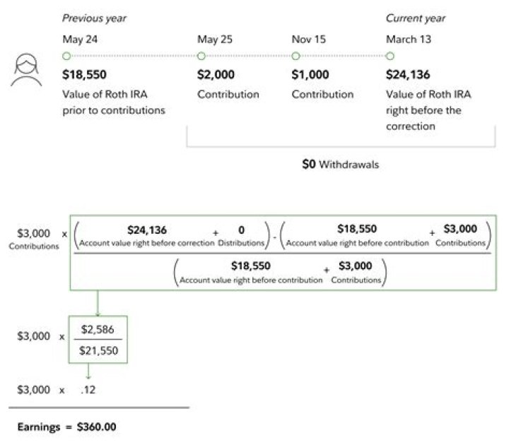 How do I track my Roth IRA contributions?