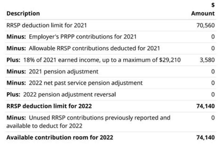 How do I track my RRSP contributions?