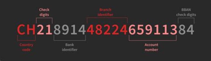 How do I transfer money to a Swiss bank account?