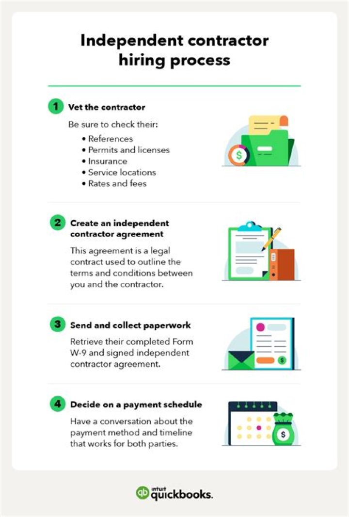 How do I use QuickBooks as an independent contractor?