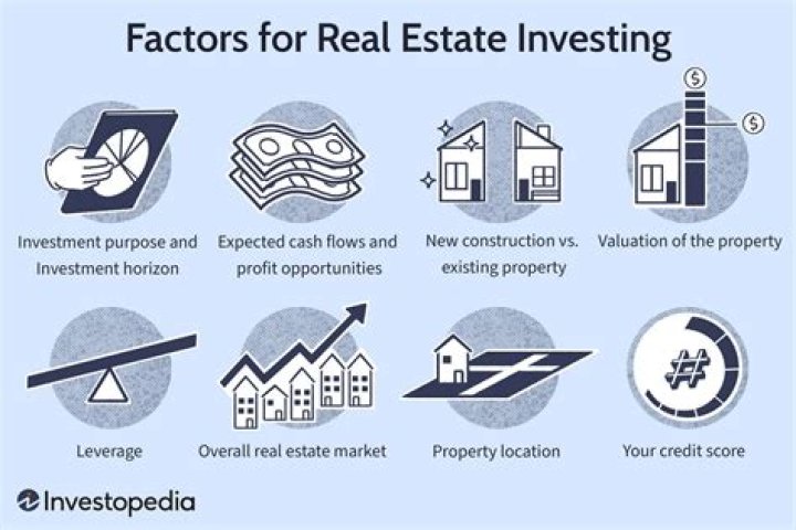 How do investors invest in real estate?