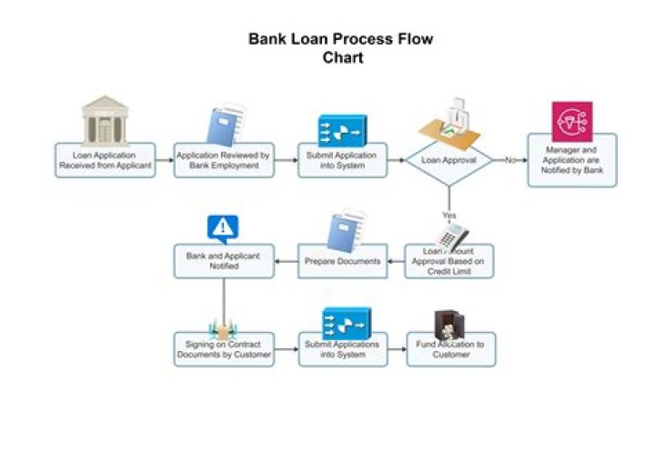 How do loan companies work?