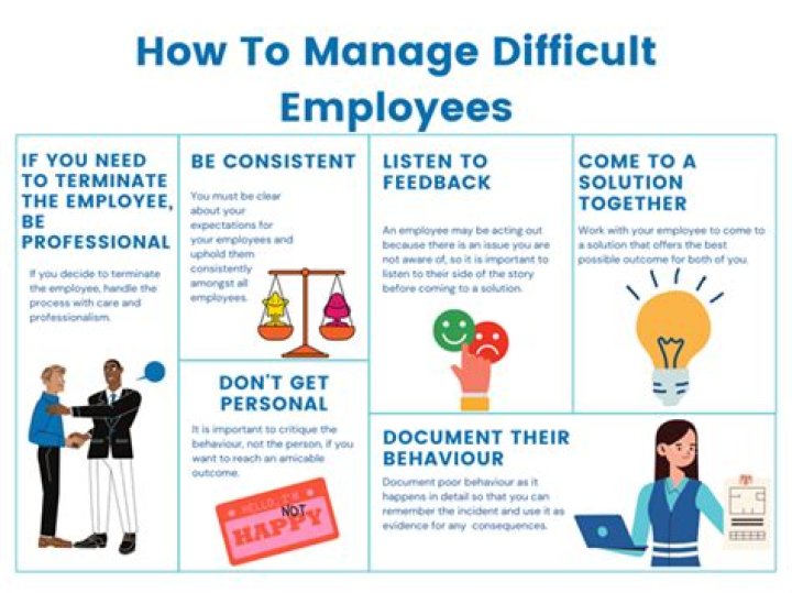 How do new managers deal with difficult employees?