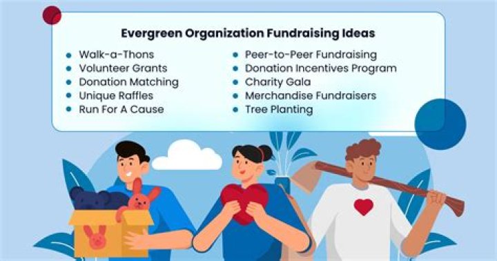 How do nonprofit organizations raise funds?