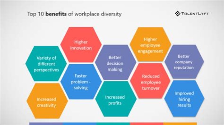 How do organizations manage diversity?