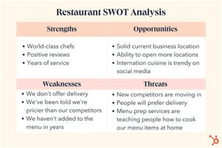 How do organizations use SWOT analysis?