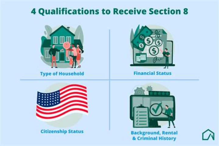 How do u qualify for Section 8?