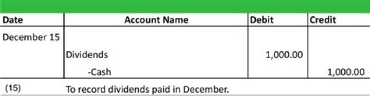 How do you account for dividends reinvested?