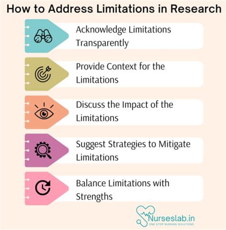 How do you address limitations in research?