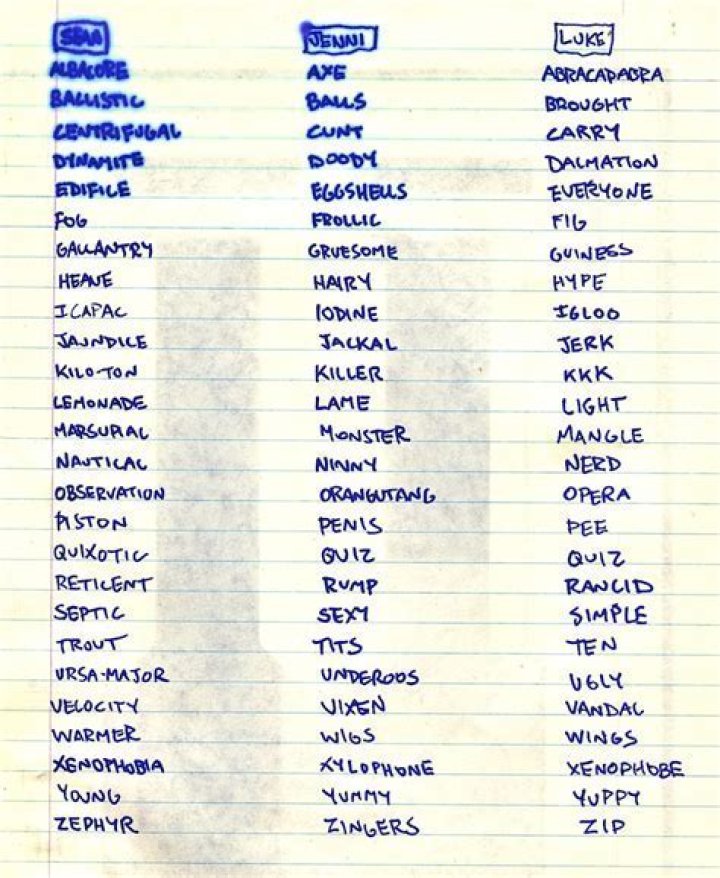 How do you alphabetize a list?