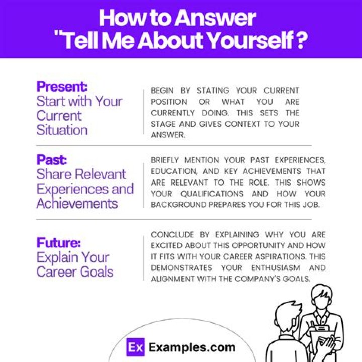 How do you answer tell us about yourself?