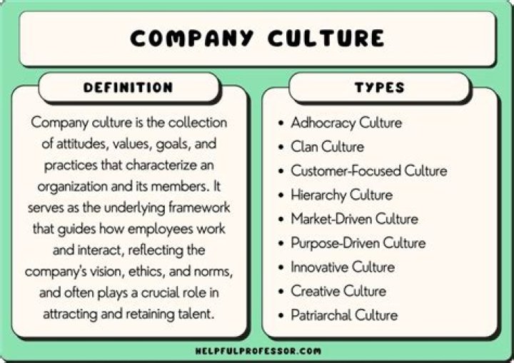 How do you answer the company culture question?