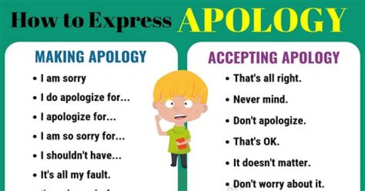 How do you apologize for something in the past?