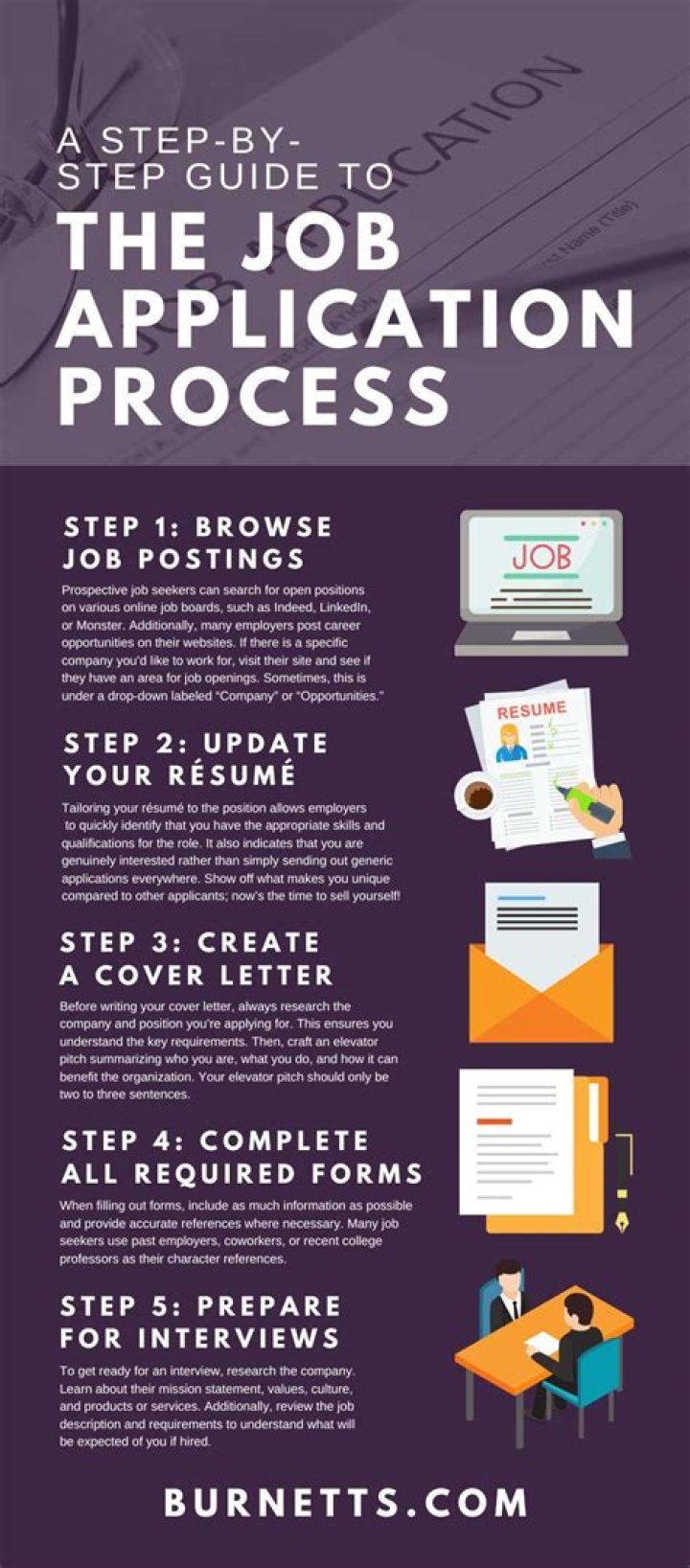 How do you apply knowledge to work?