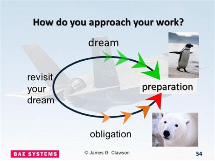 How do you approach your work?