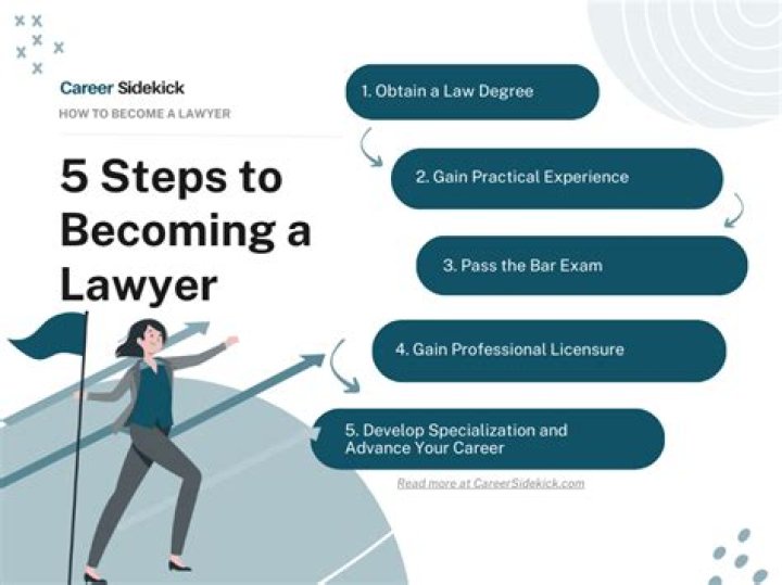 How do you become a full time RVER?