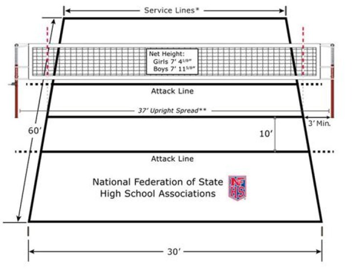 How do you become a high school volleyball referee?